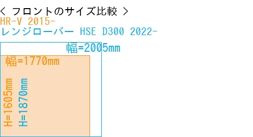 #HR-V 2015- + レンジローバー HSE D300 2022-